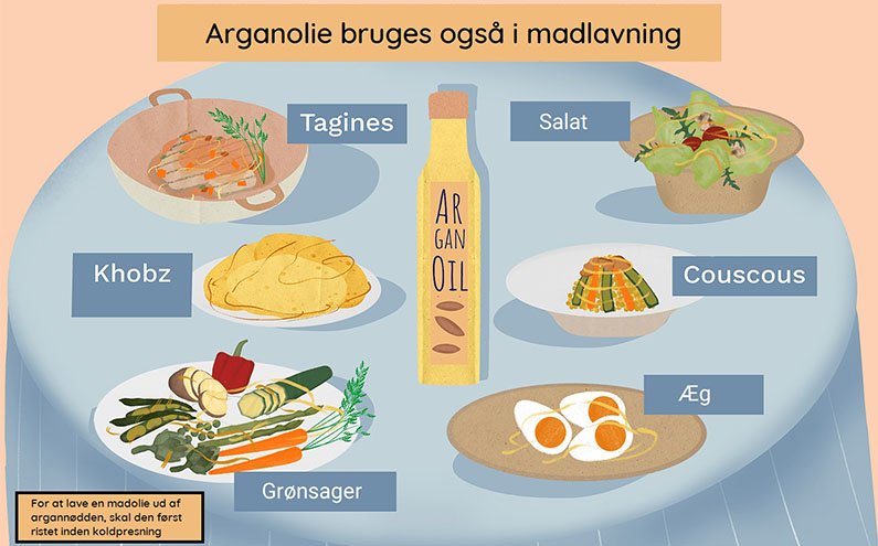 En flaske med olie står på et bord. Olien ser ud til at være farveløs eller lys gul og har en blank overflade. På etiketten kan der stå navnet på olien, dens anvendelse eller ingredienser. Flasken kan være udstyret med en pumpe eller en tud, der gør det nemt at hælde olien ud. Omkring flasken kan der være andre elementer, der indikerer, at olien bruges til kropspleje, som f.eks. en tekst, der siger "til massage og kropspleje" eller et billede af hænder, der masserer kroppen.
